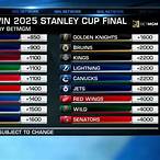 nhl bet odds